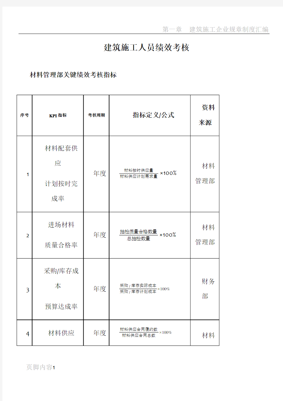 建筑施工行业绩效考核KPI指标库 - 副本