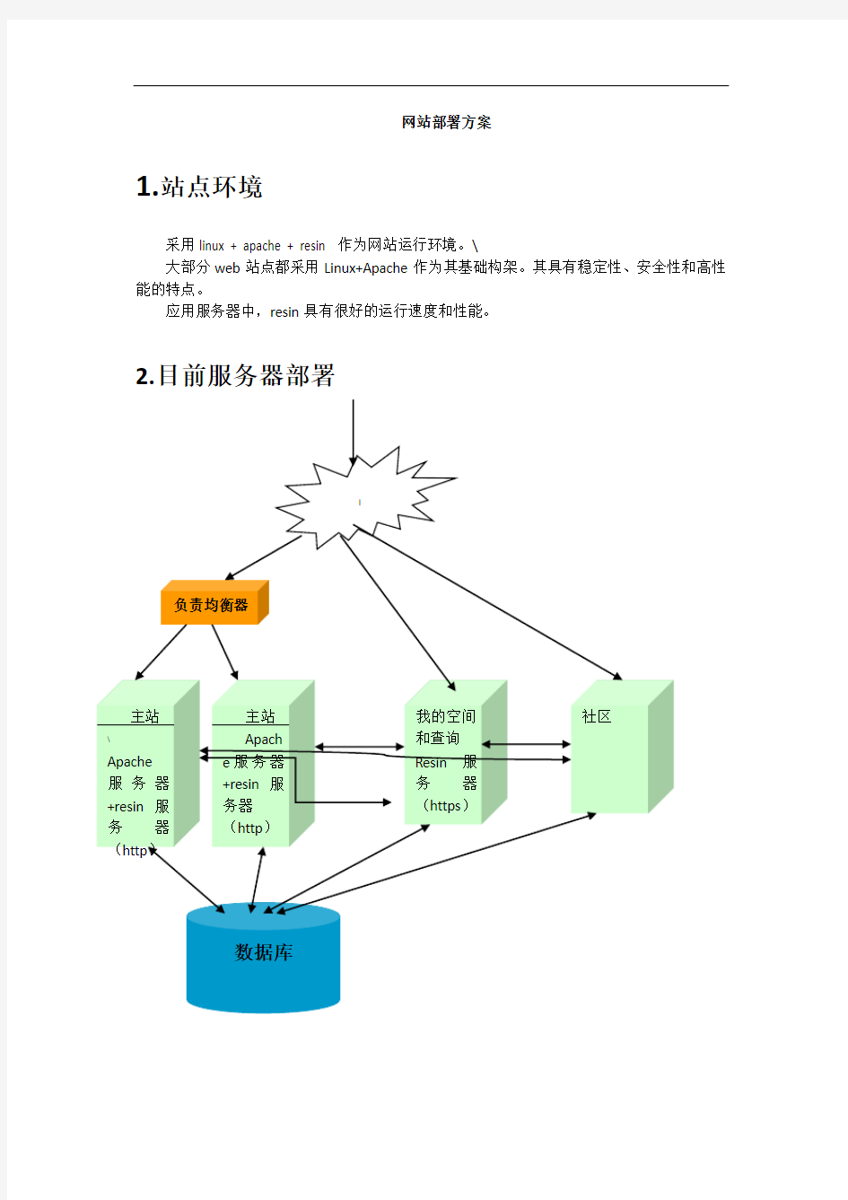 网站部署方案