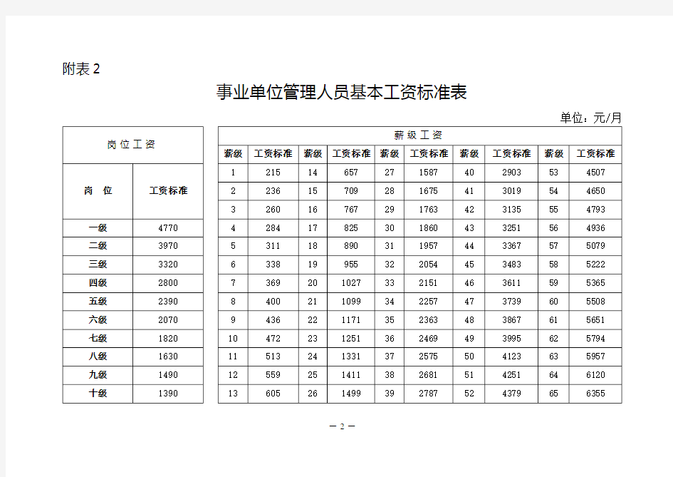 2017年事业单位工资标准表