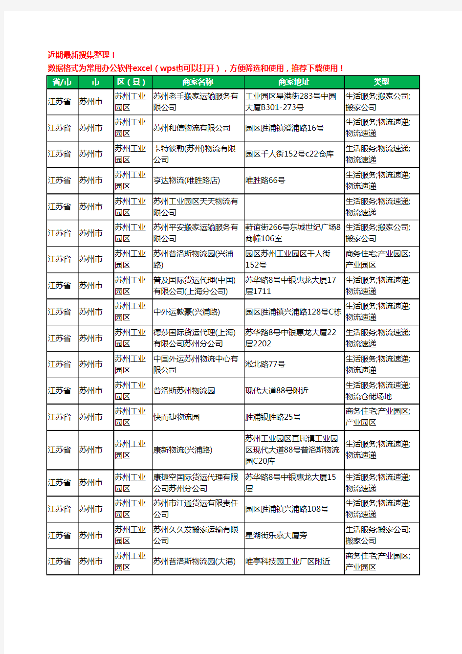 2020新版江苏省苏州市苏州工业园区货运工商企业公司商家名录名单黄页联系方式电话大全263家