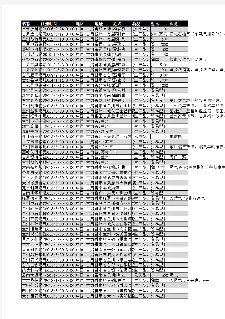 2018年甘肃省燃气行业企业名录113家