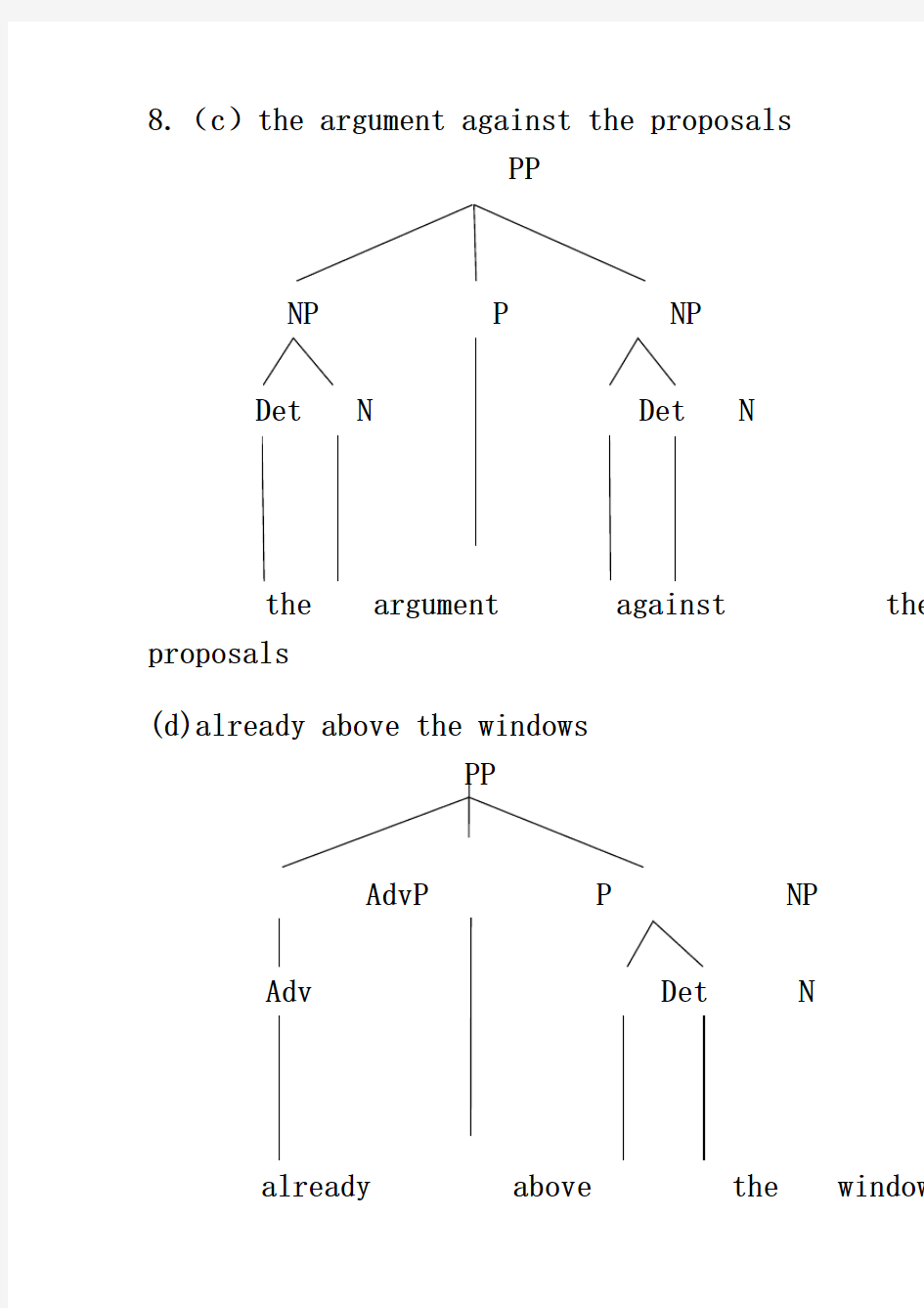 语言学课后习题树形图