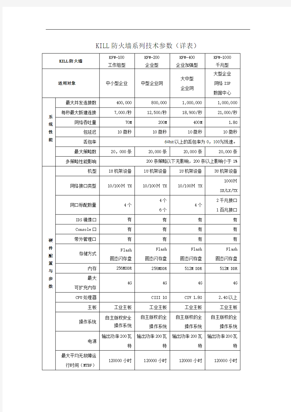 KILL防火墙系列技术参数(详表)(精)