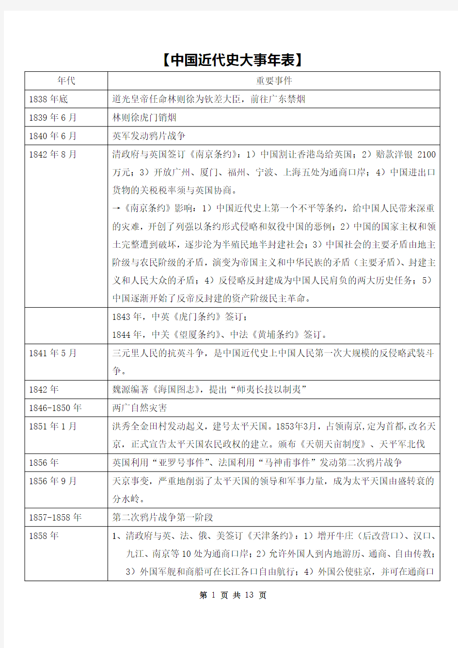 2017中国近代史大事年表(修改版)