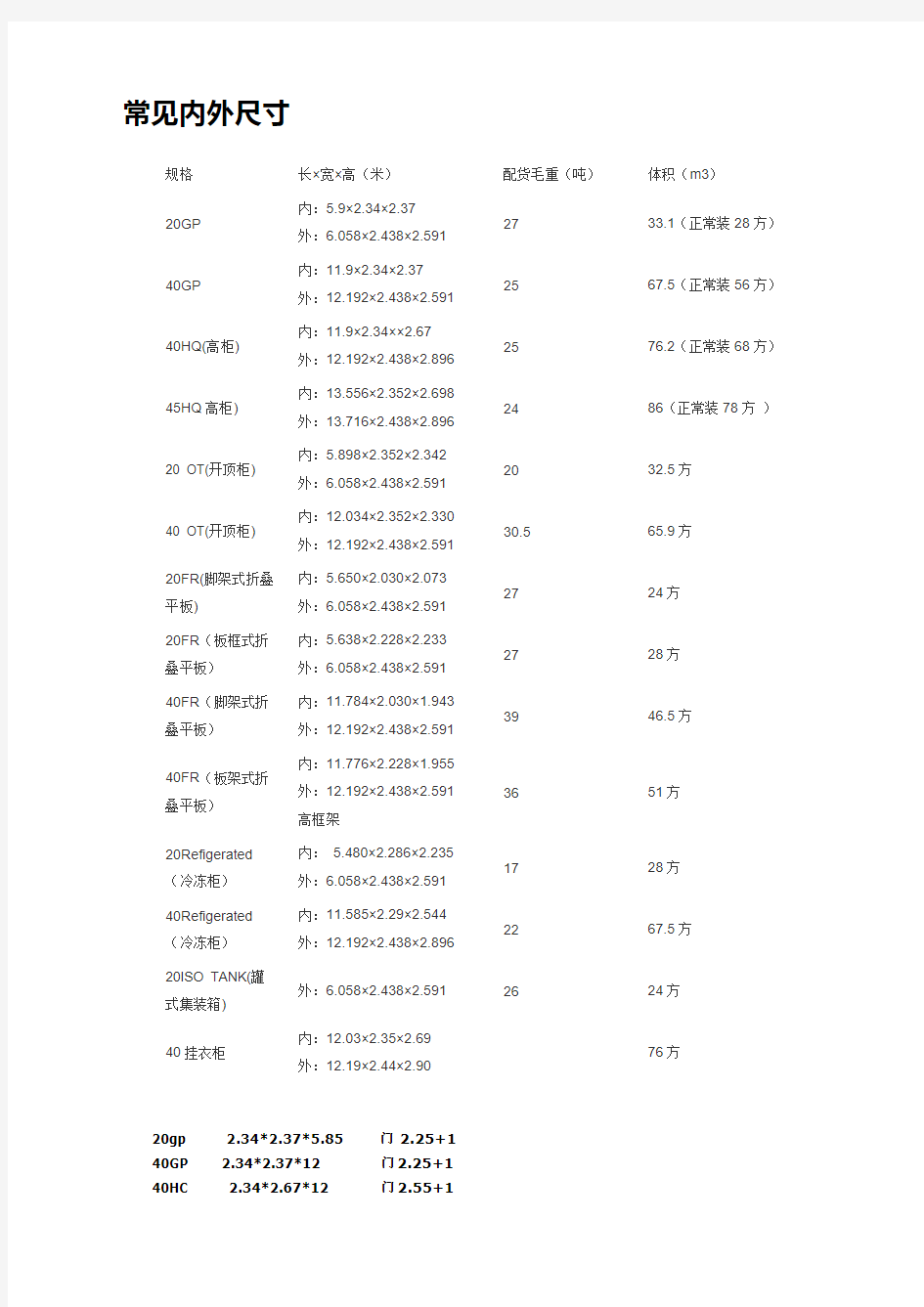 集装箱标准尺寸