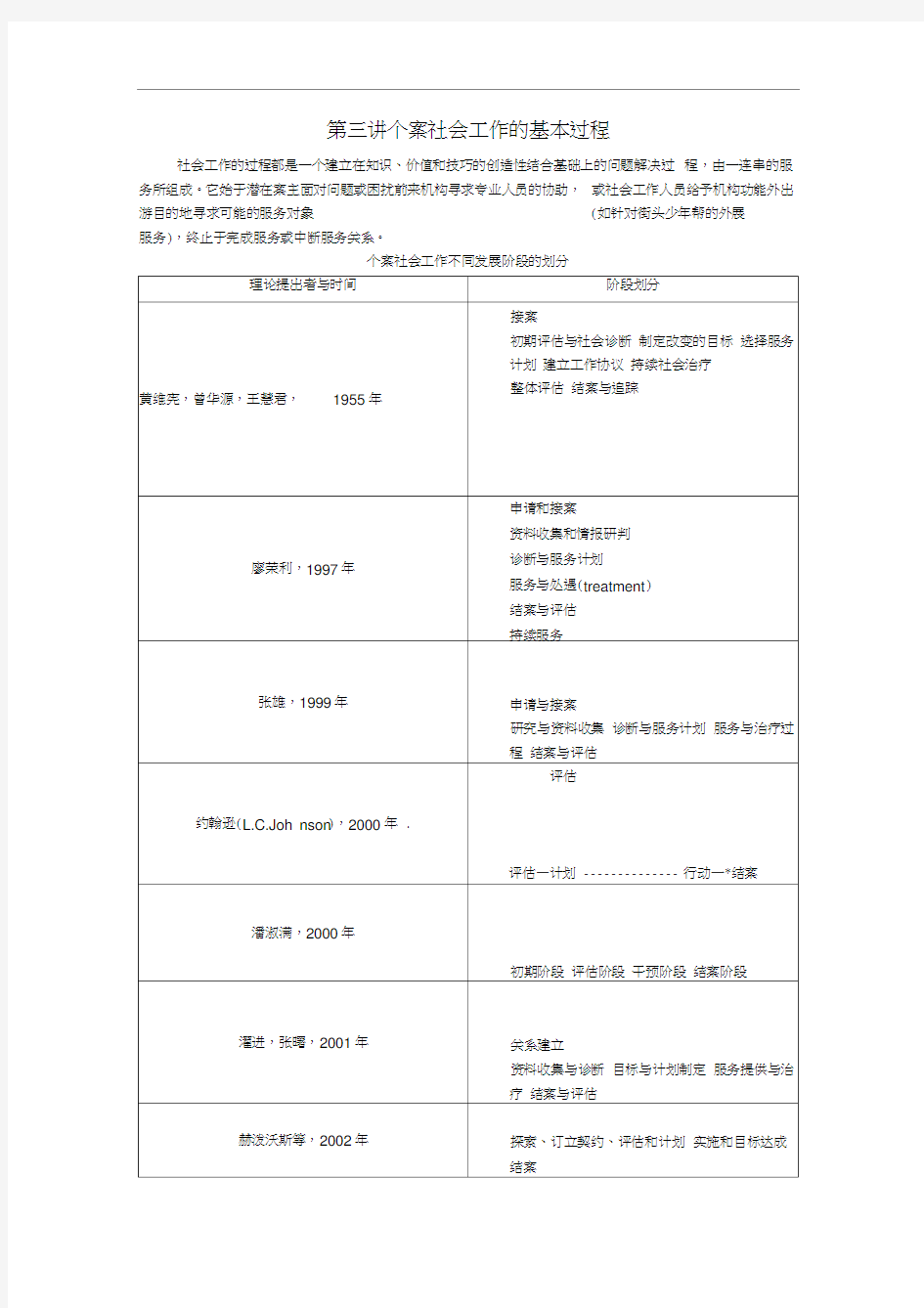 个案社会工作的过程.