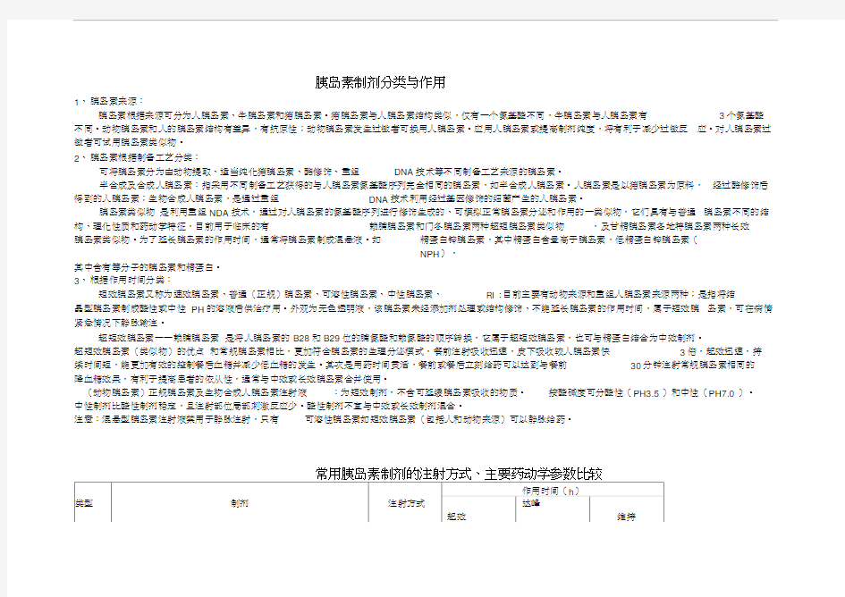 胰岛素制剂的分类和使用