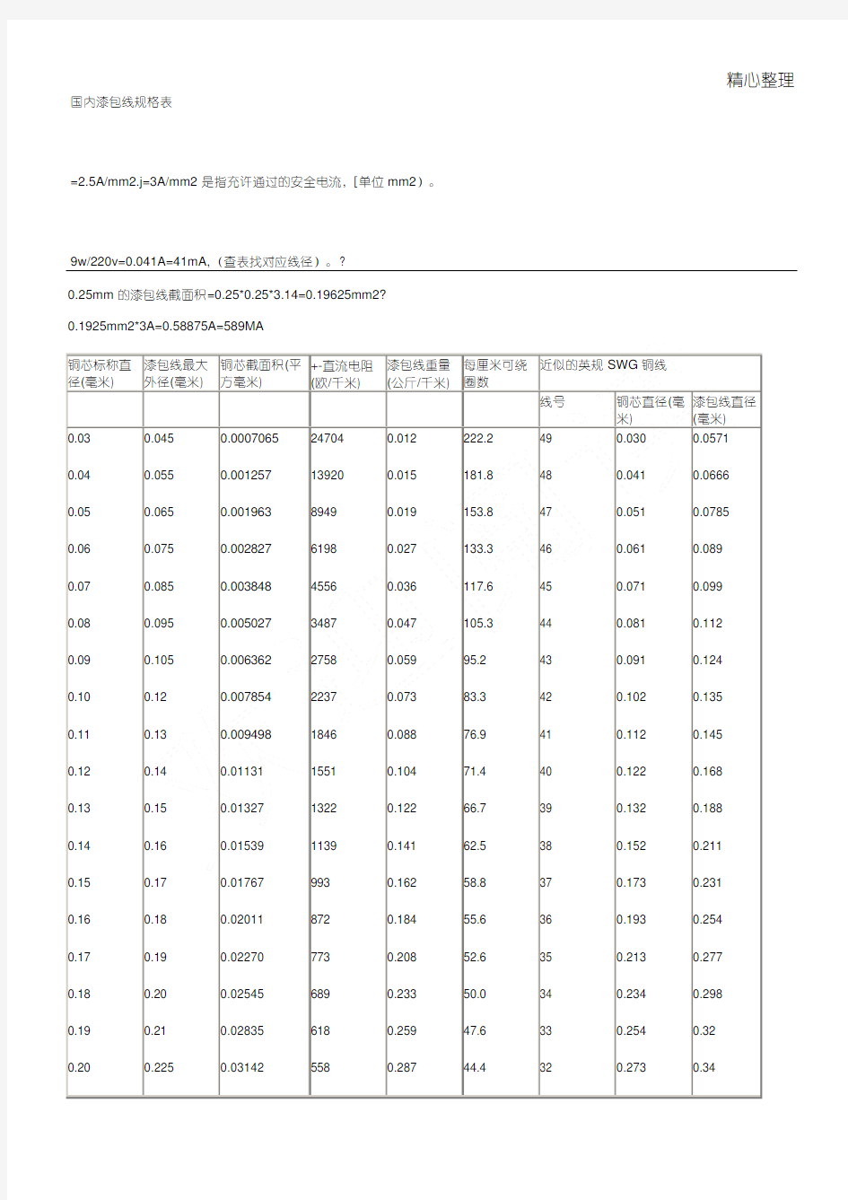 国内漆包线规格表