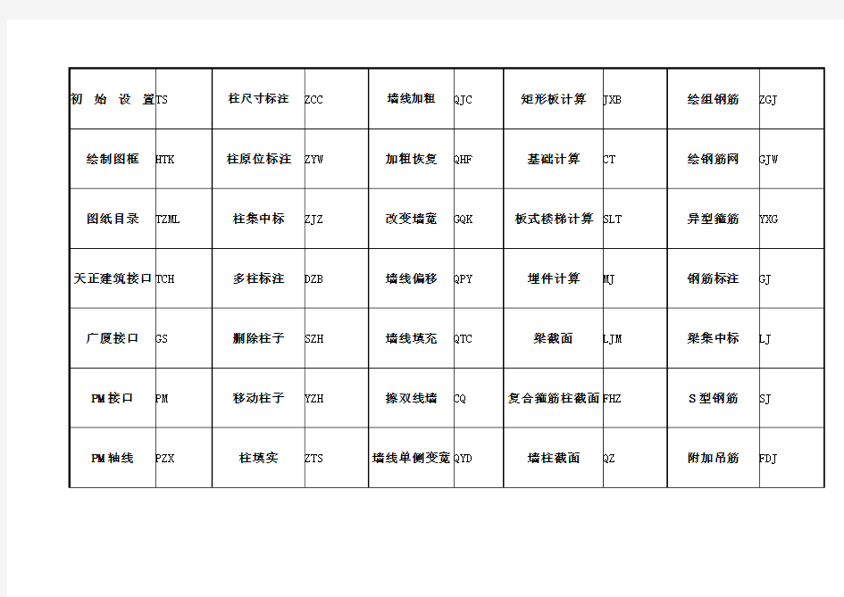 探索者TSSD快捷键列表总结