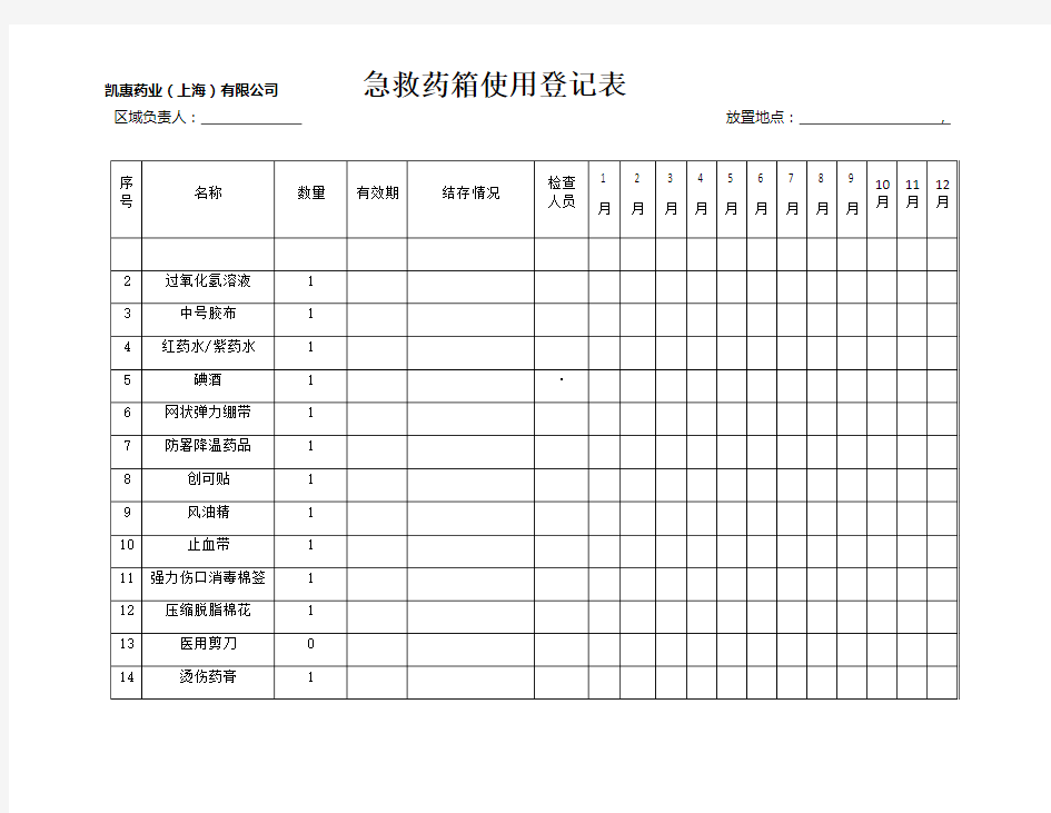 急救药箱使用登记及巡查表