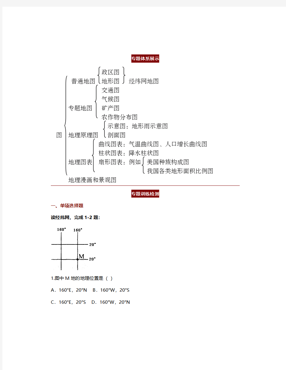 初中地理必考题型,中考地理读图、绘图、填图专项训练练习题及答案