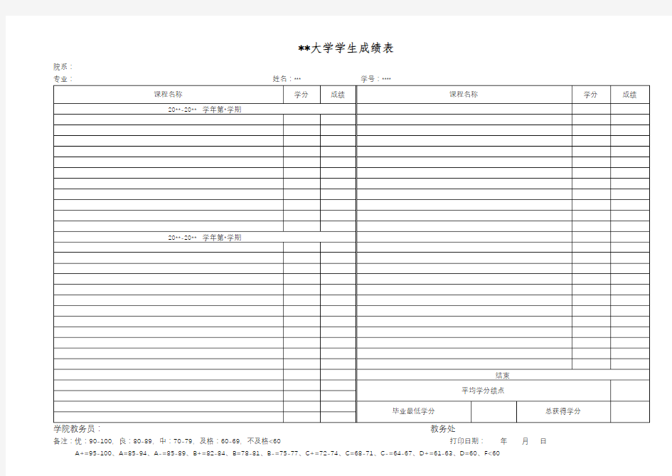 XX大学学生成绩表【模板】