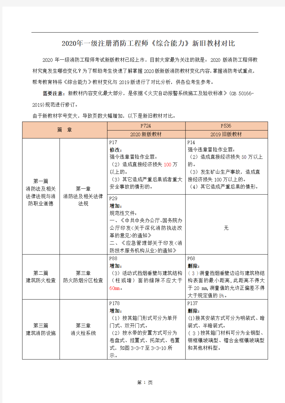 2020年一级注册消防工程师《综合能力》新旧教材对比