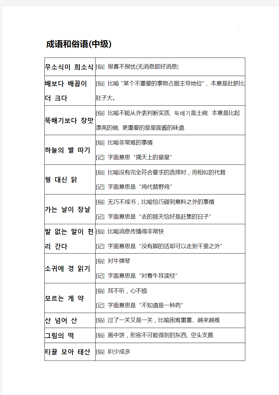 [TOPIK]韩语中级必备成语和俗语