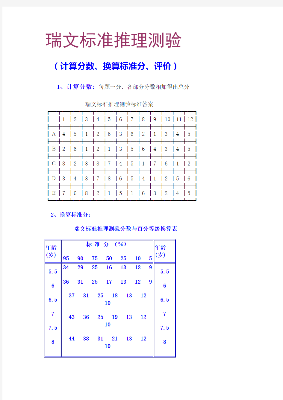 瑞文标准推理测验计算分数、换算标准