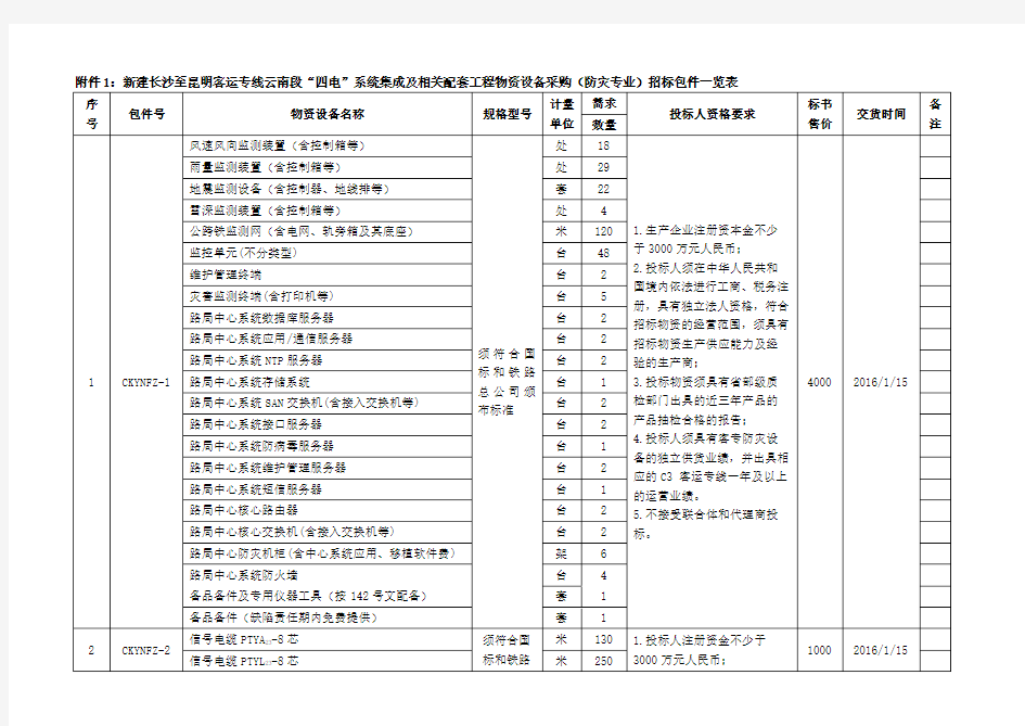 山西中南部铁路通道ZNTJ