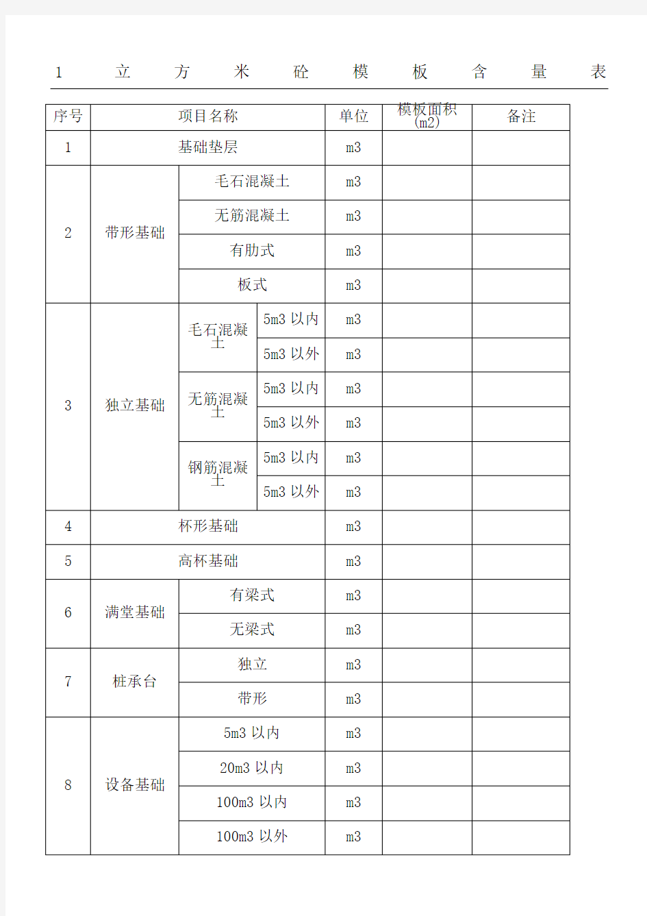 1立方米砼模板含量表