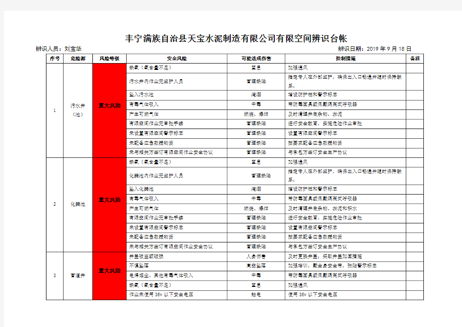 双控档案-有限空间作业风险专项辨识