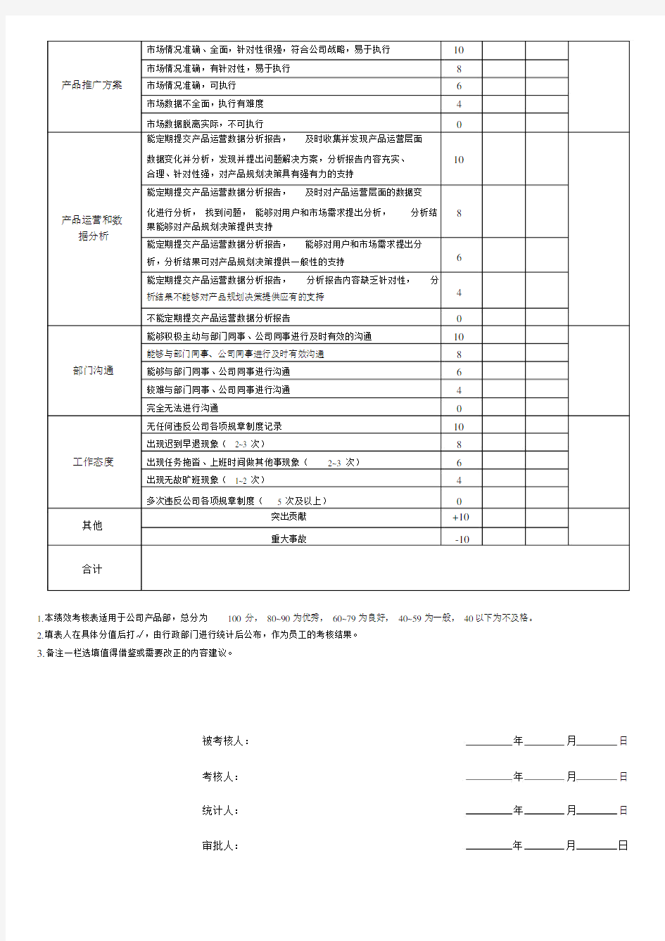 产品部门绩效考核表