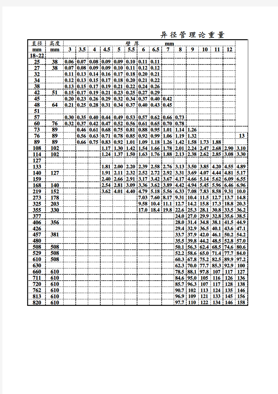 异径管理论重量表及高度