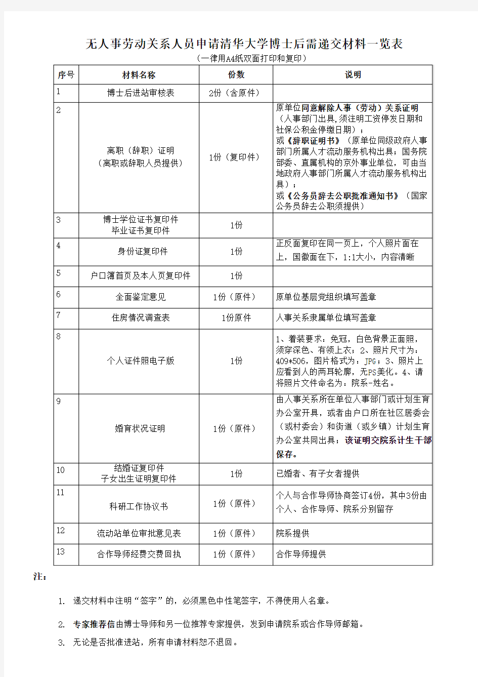 无人事劳动关系人员申请清华大学博士后需递交材料一览表