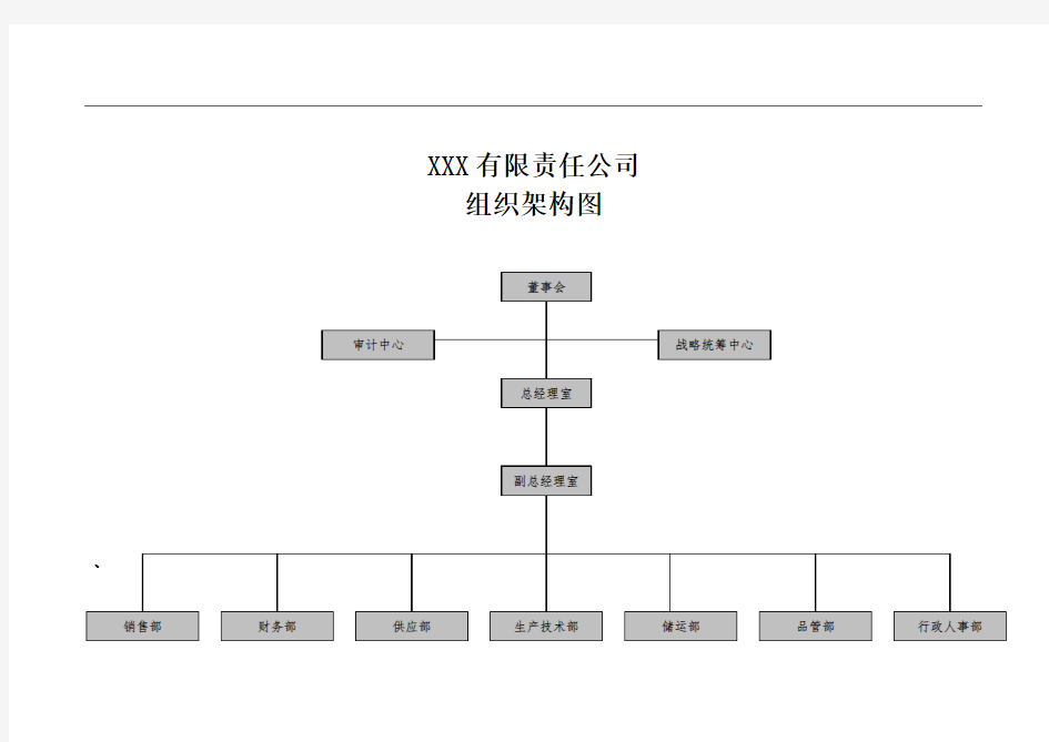 x有限责任公司组织架构图