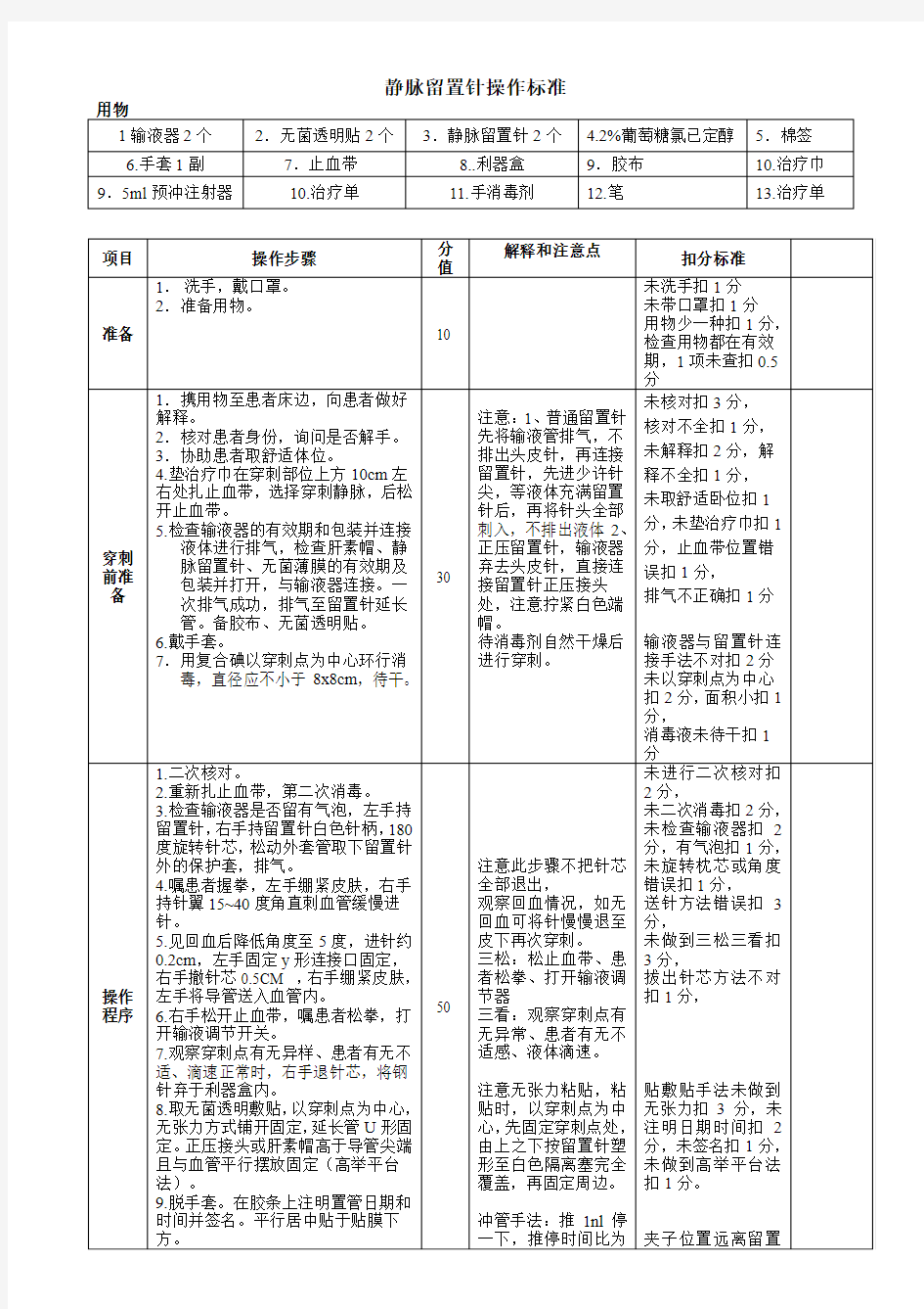 静脉留置针操作标准