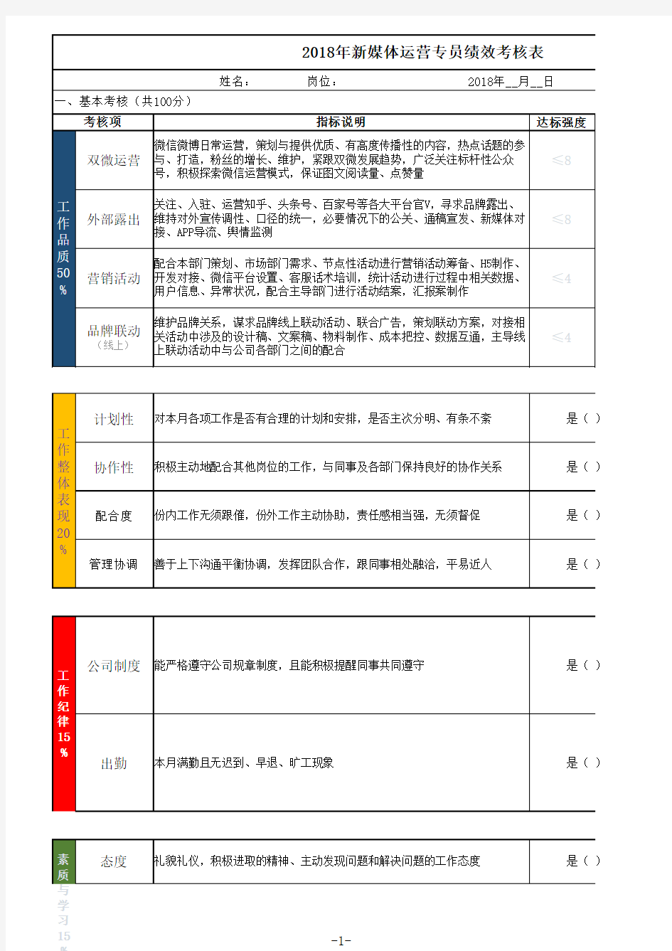 新媒体岗位绩效考核表