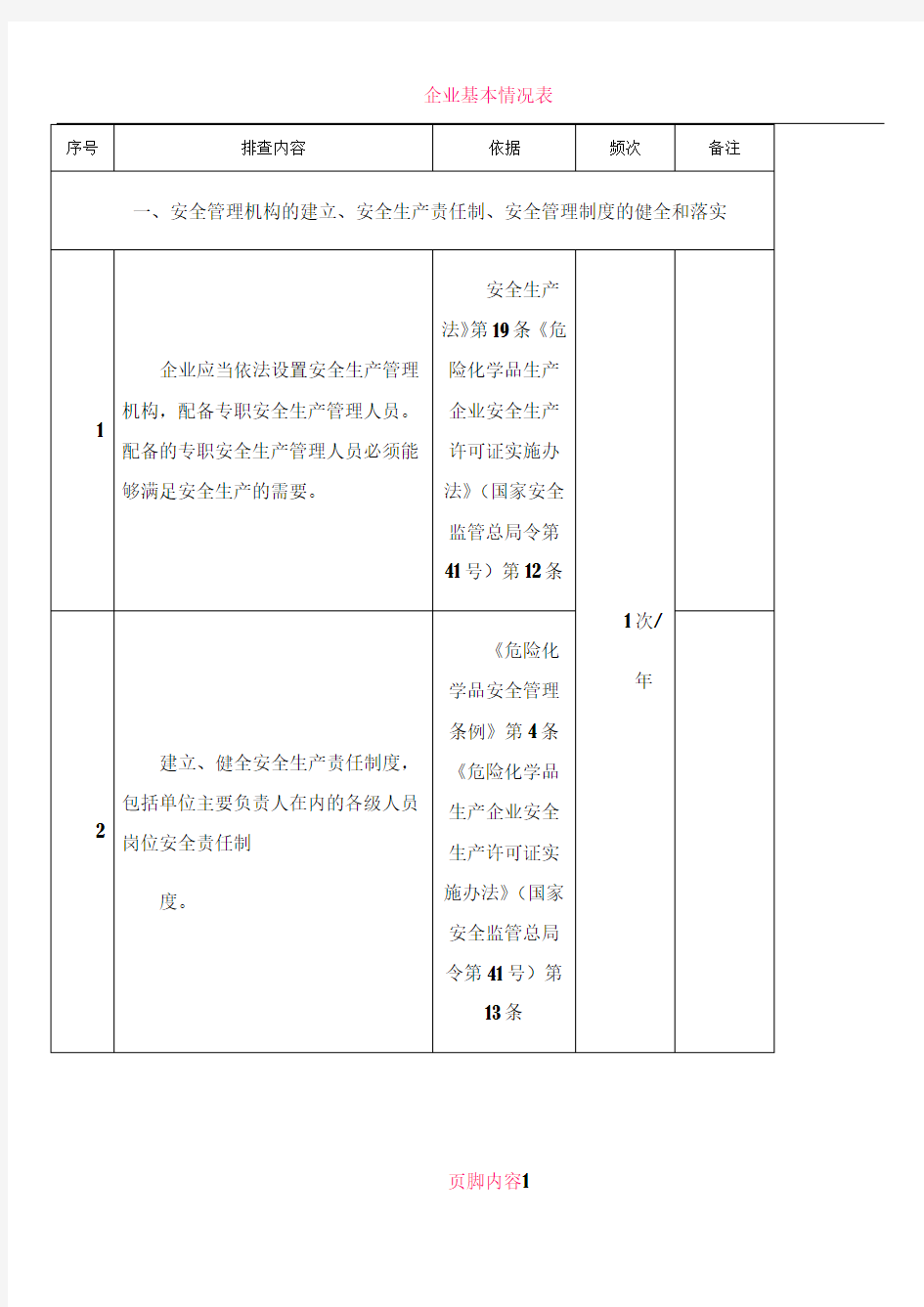 企业安全基础管理检查表附件1