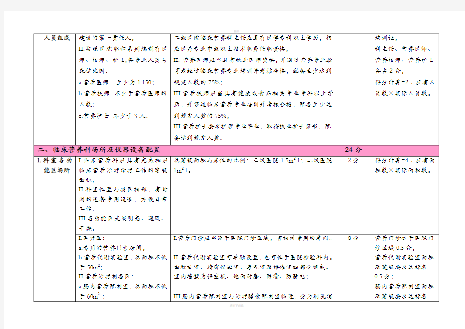 临床营养科建设和管理指南(试行)考核标准