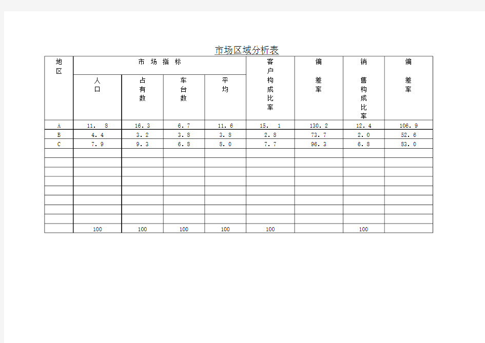 市场区域分析表表格模板