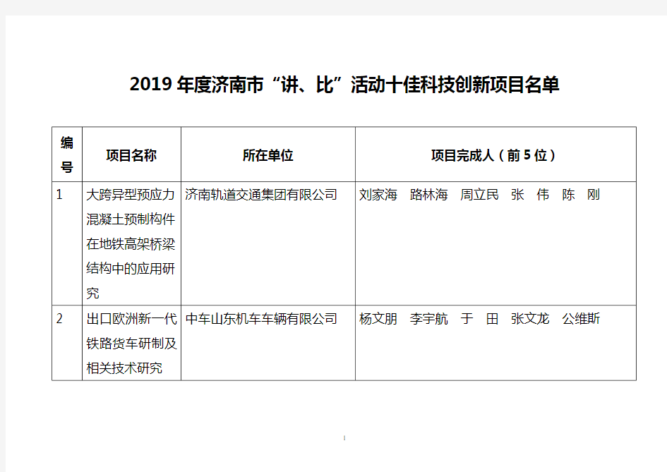 2011济南讲比科技项目评选申报汇总表-济南科协