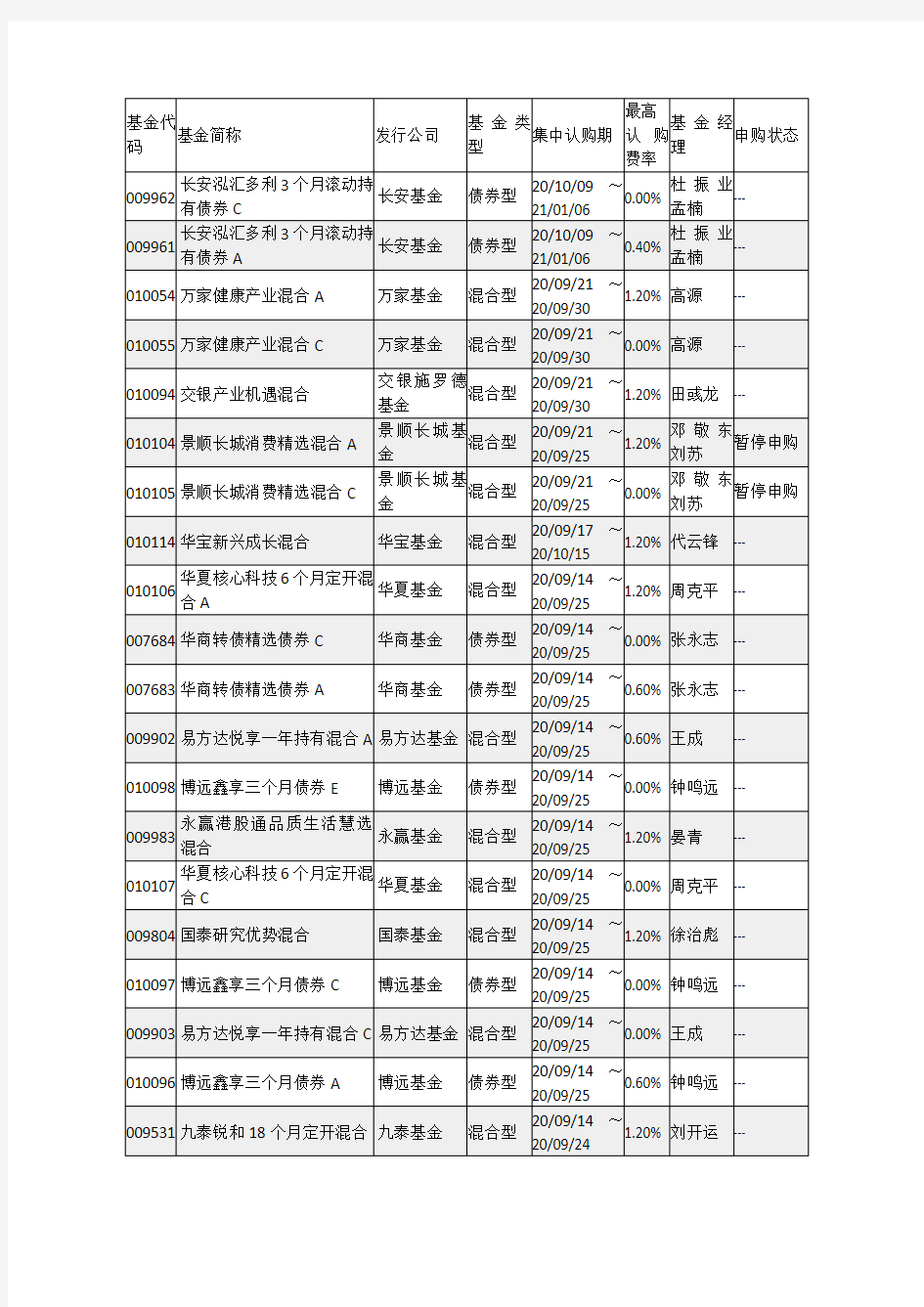 新基金发行一览表