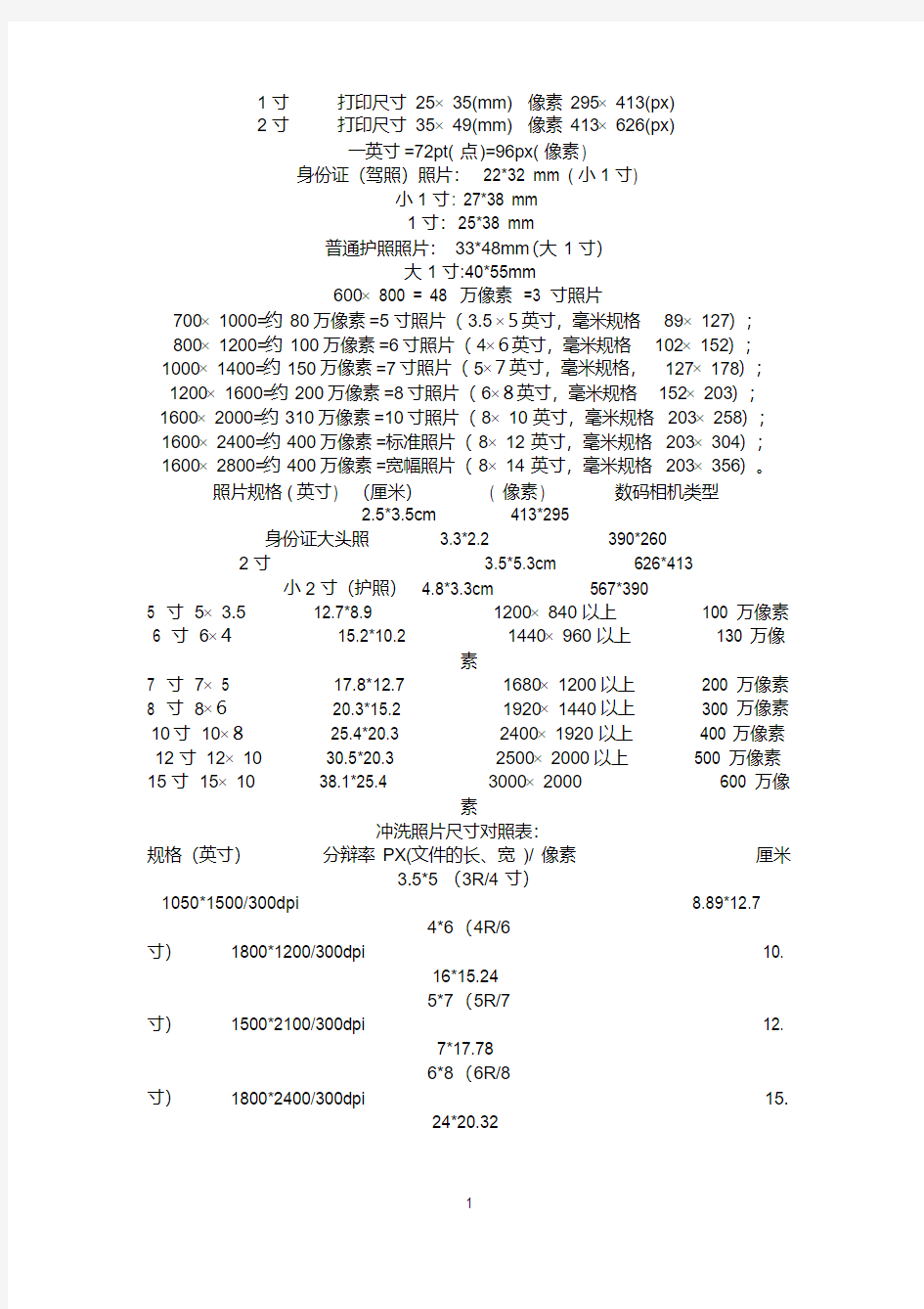 电子照片尺寸标准