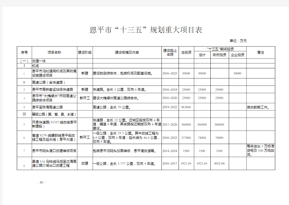 恩平市十三五规划重大项目表