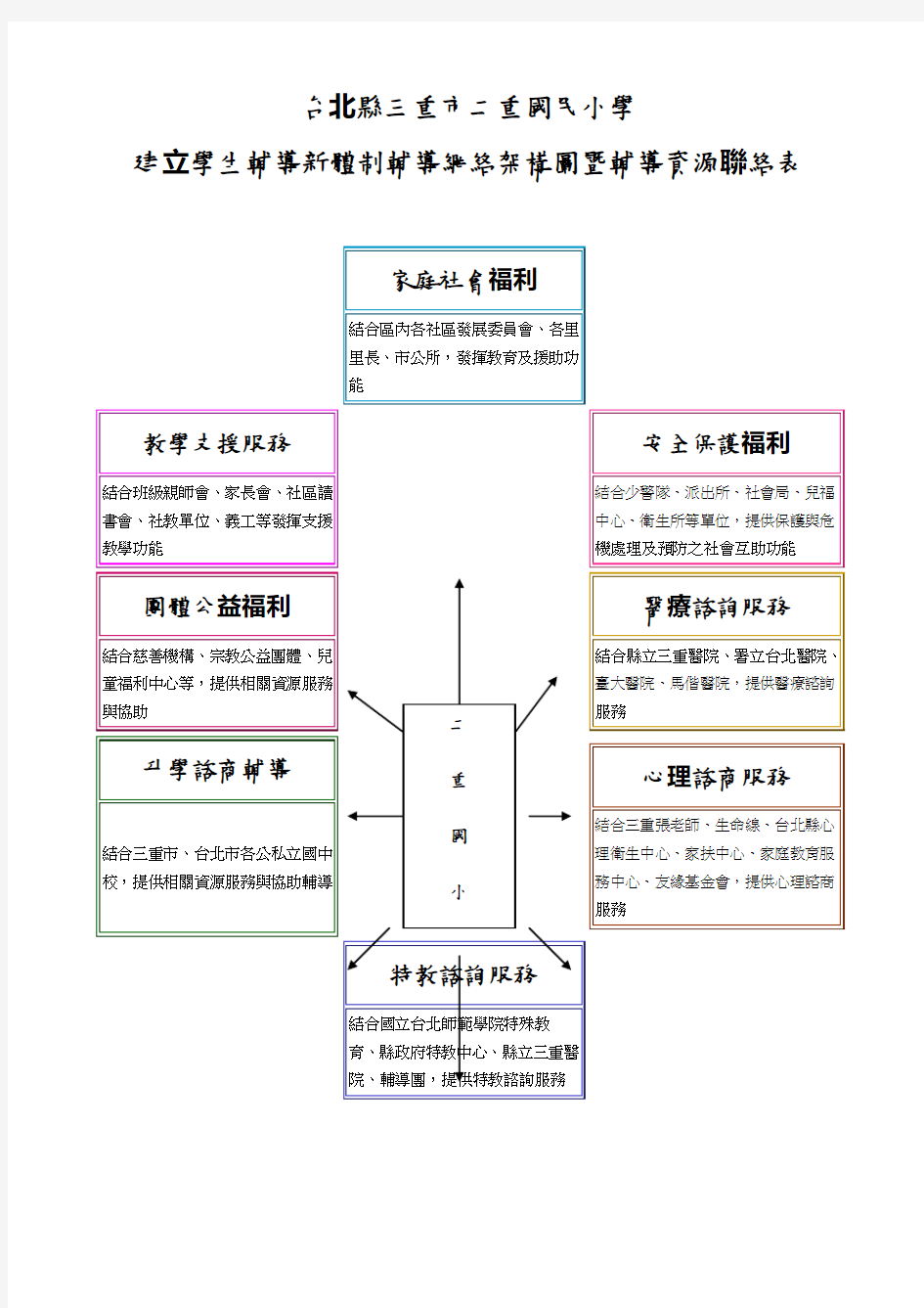 家庭社会福利