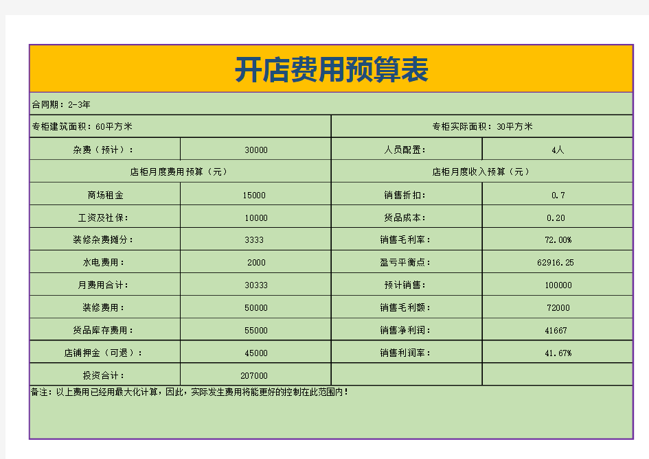 Excel表格通用模板：个人开店各项费用预算表