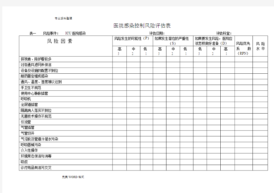 中心医院感染控制风险评估表