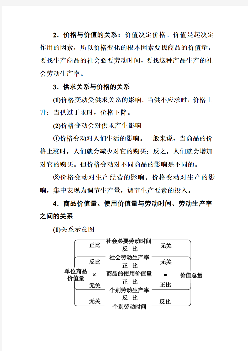 2020年高考政治专题复习资料：专题一 生活与消费