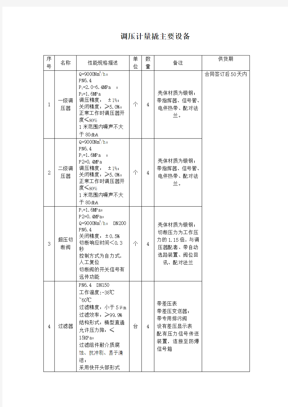 调压计量撬主要设备