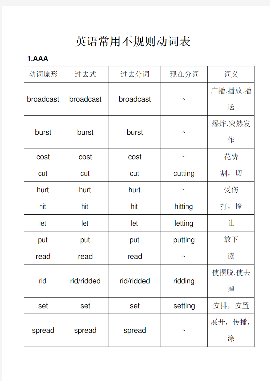 英语常用不规则动词表