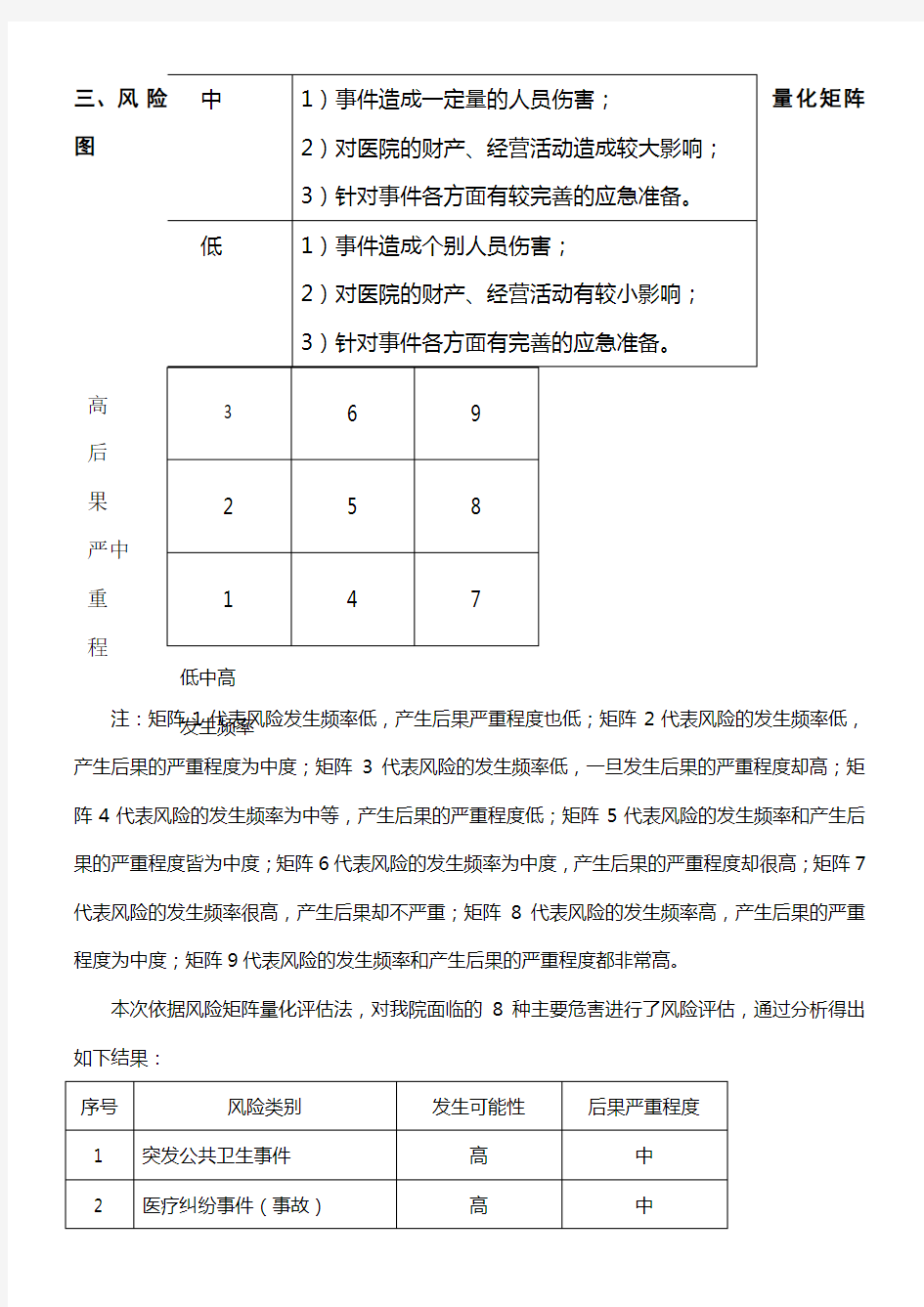 医院风险评估报告