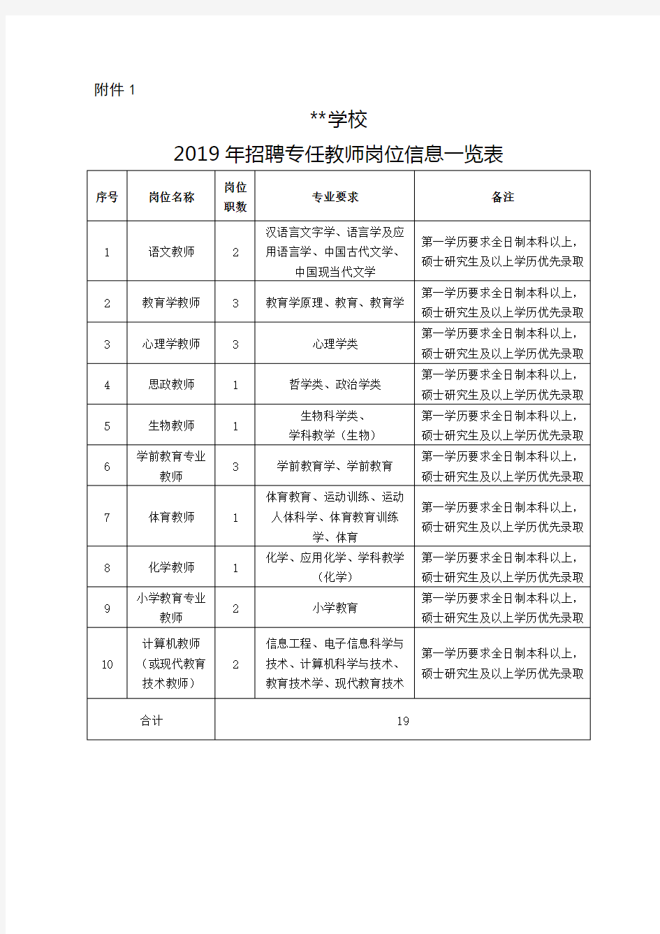 XX学校2019年招聘专任教师岗位信息一览表【模板】