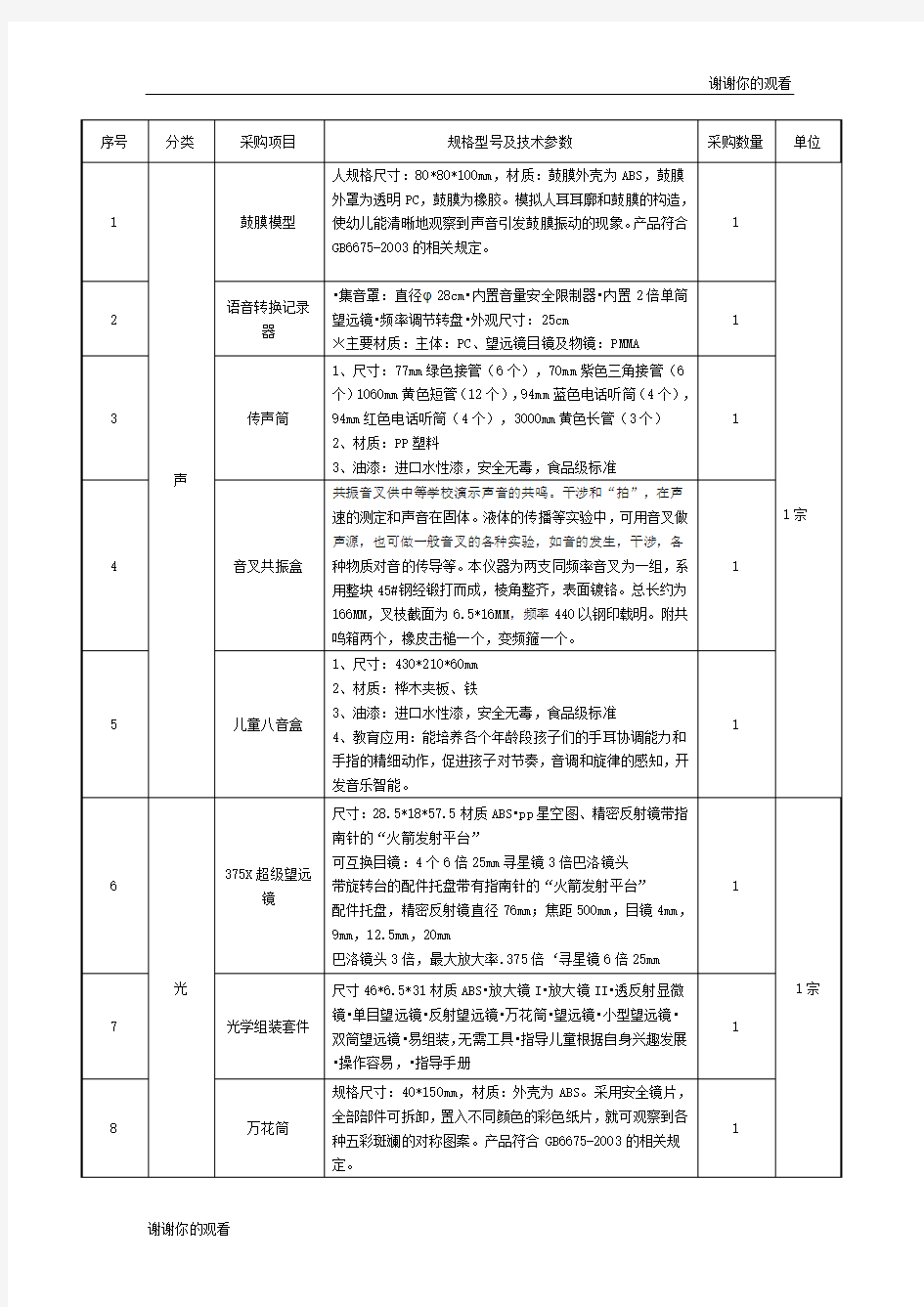 规格型号及技术参数.doc