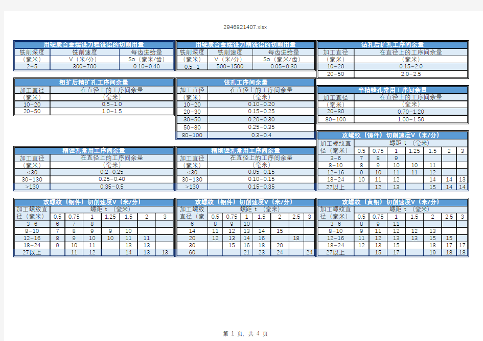 常用机械加工工艺参数表
