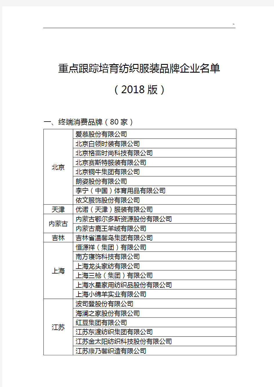 重要培育纺织服装品牌企业单位名单资料(2018年度)