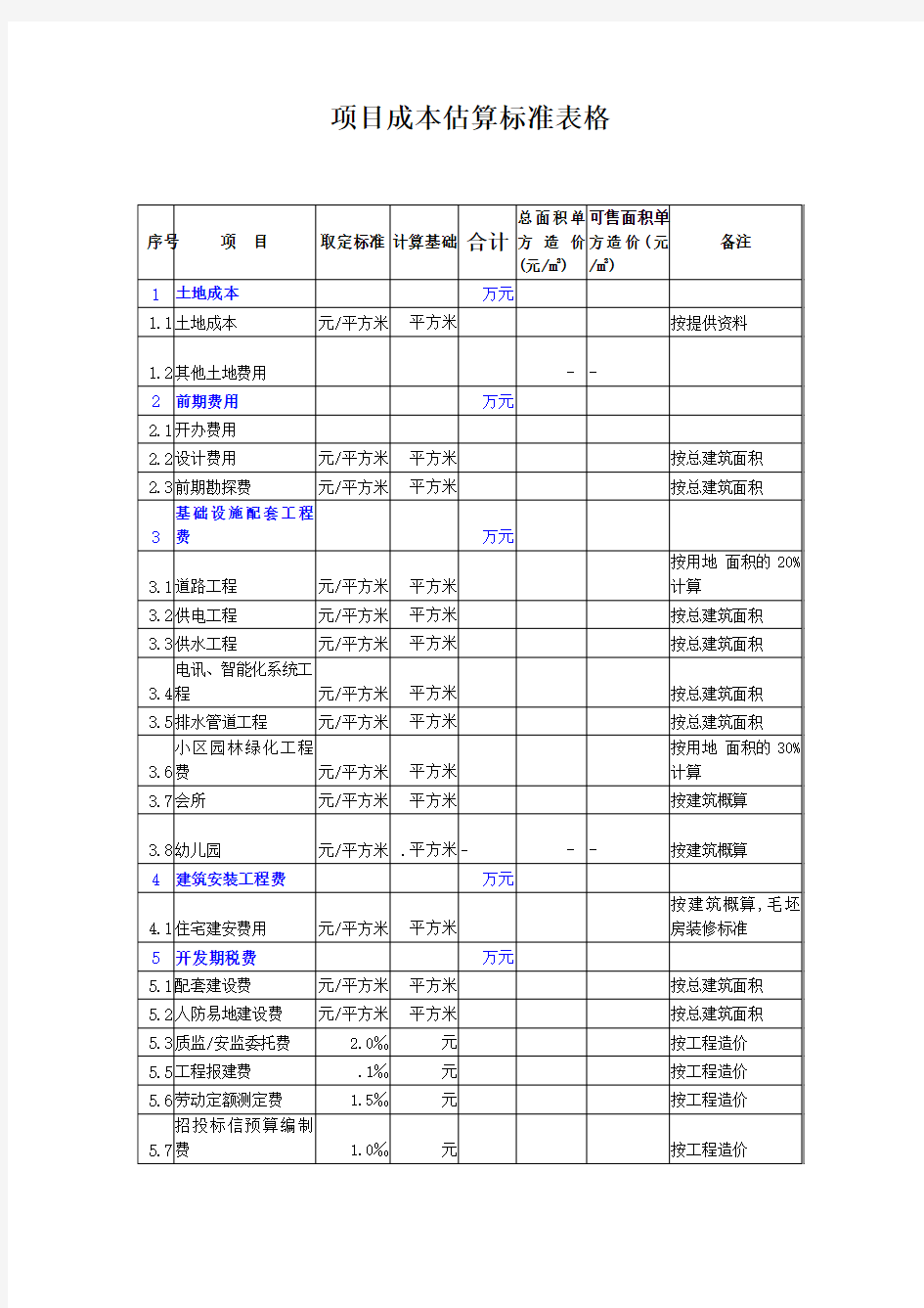 项目成本估算标准表格