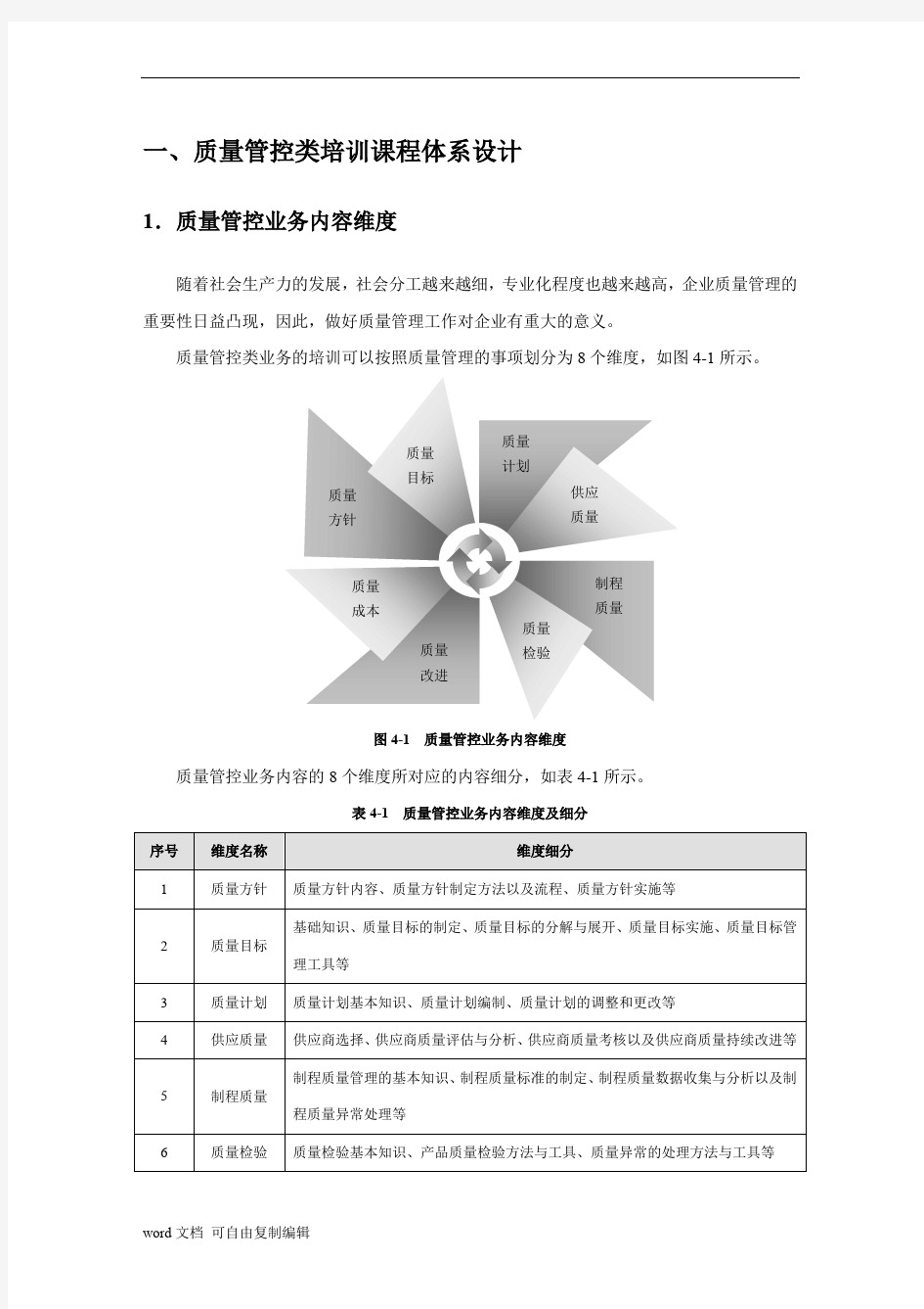 质量管理类培训课程体系设计