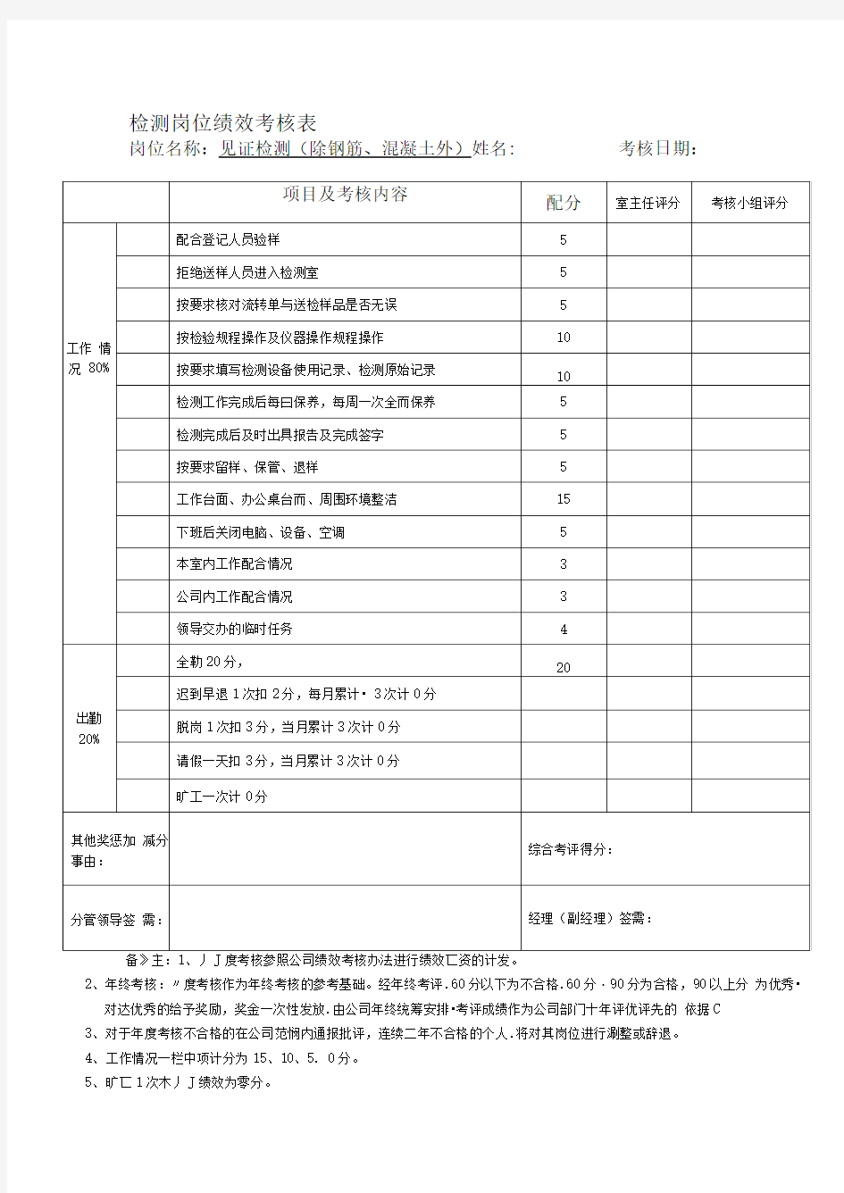 月度考核绩效表