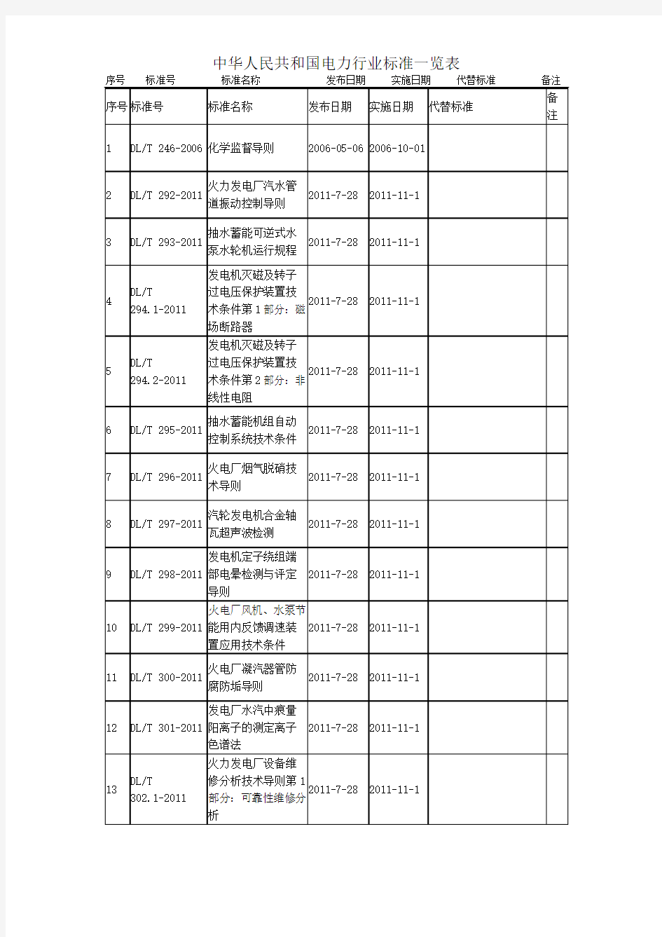 中华人民共和国电力行业标准一览表